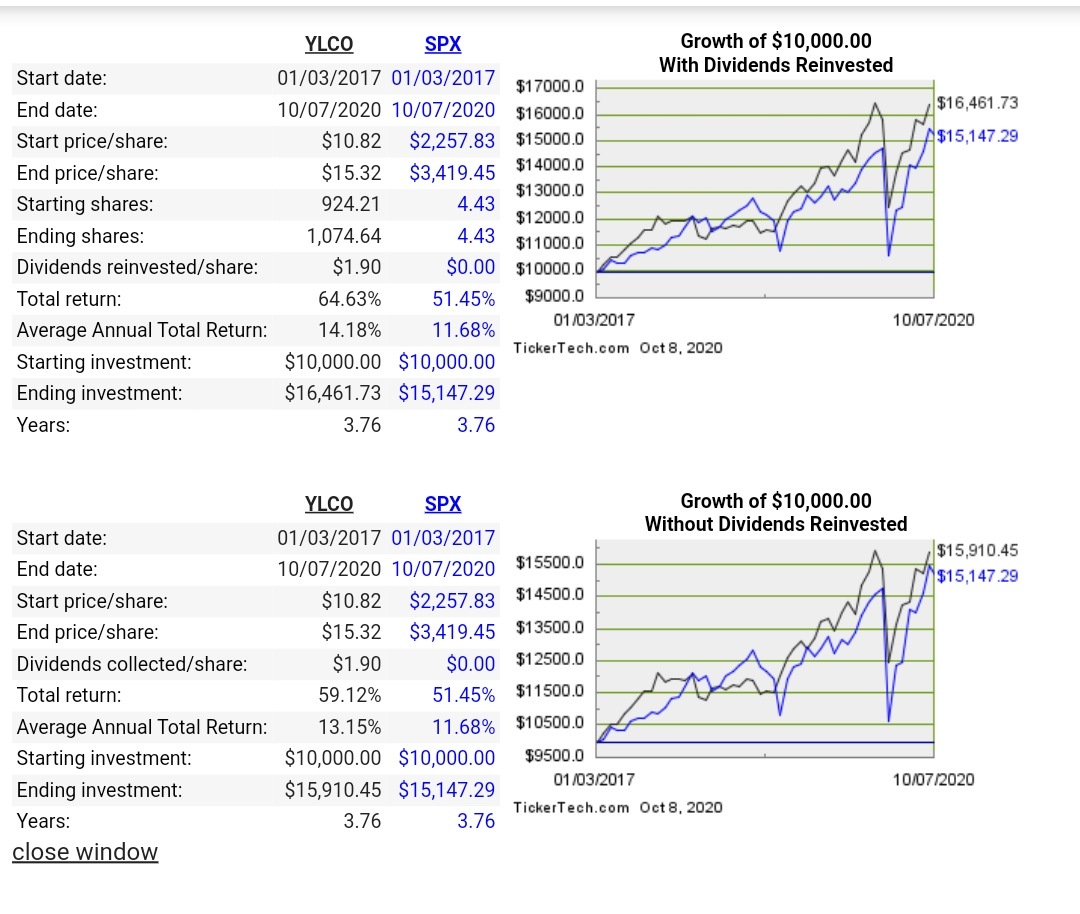 ylco etf