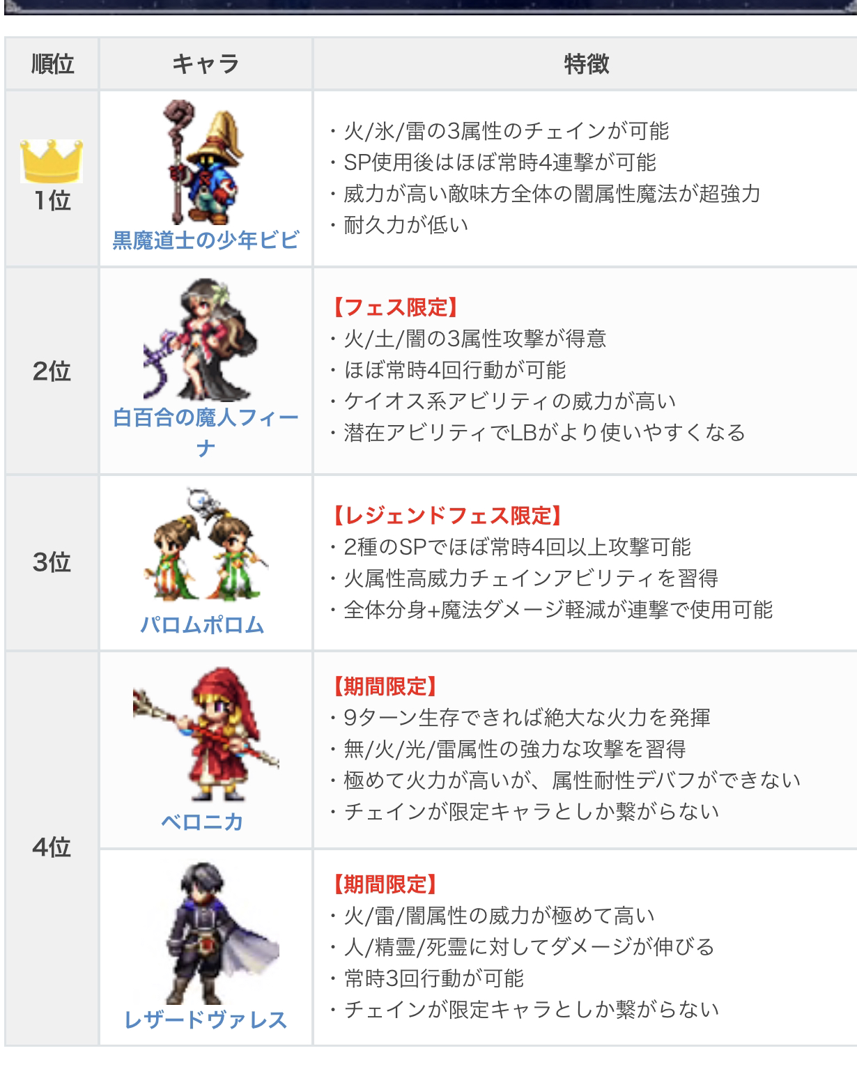 Ios An Pc Final Fantasy Brave Exvius Ffbe 15 先抽卡 後俾錢 Lihkg 討論區