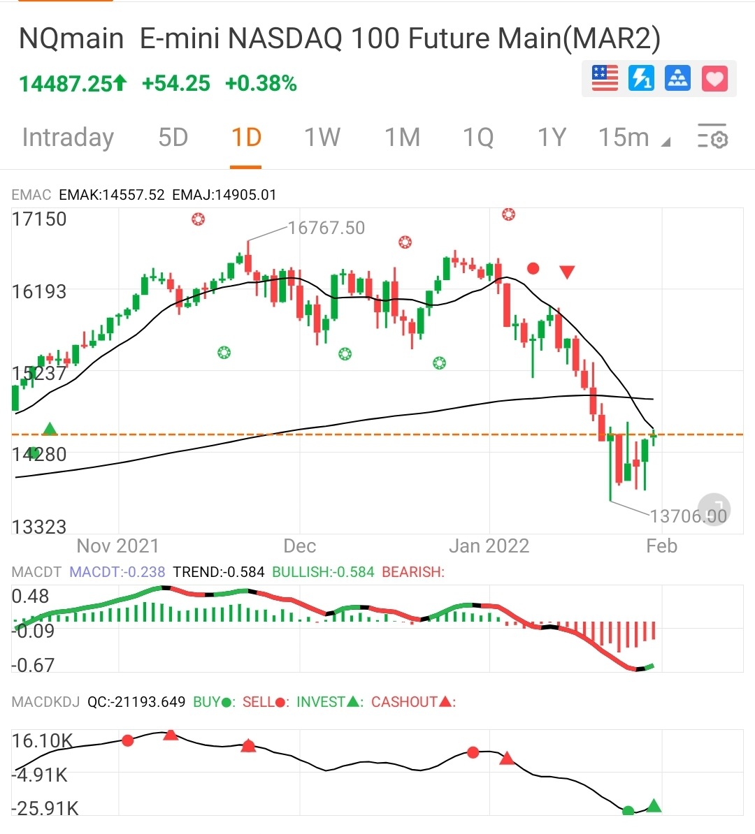 美國佬今晚終於搞掂左 Lihkg 討論區