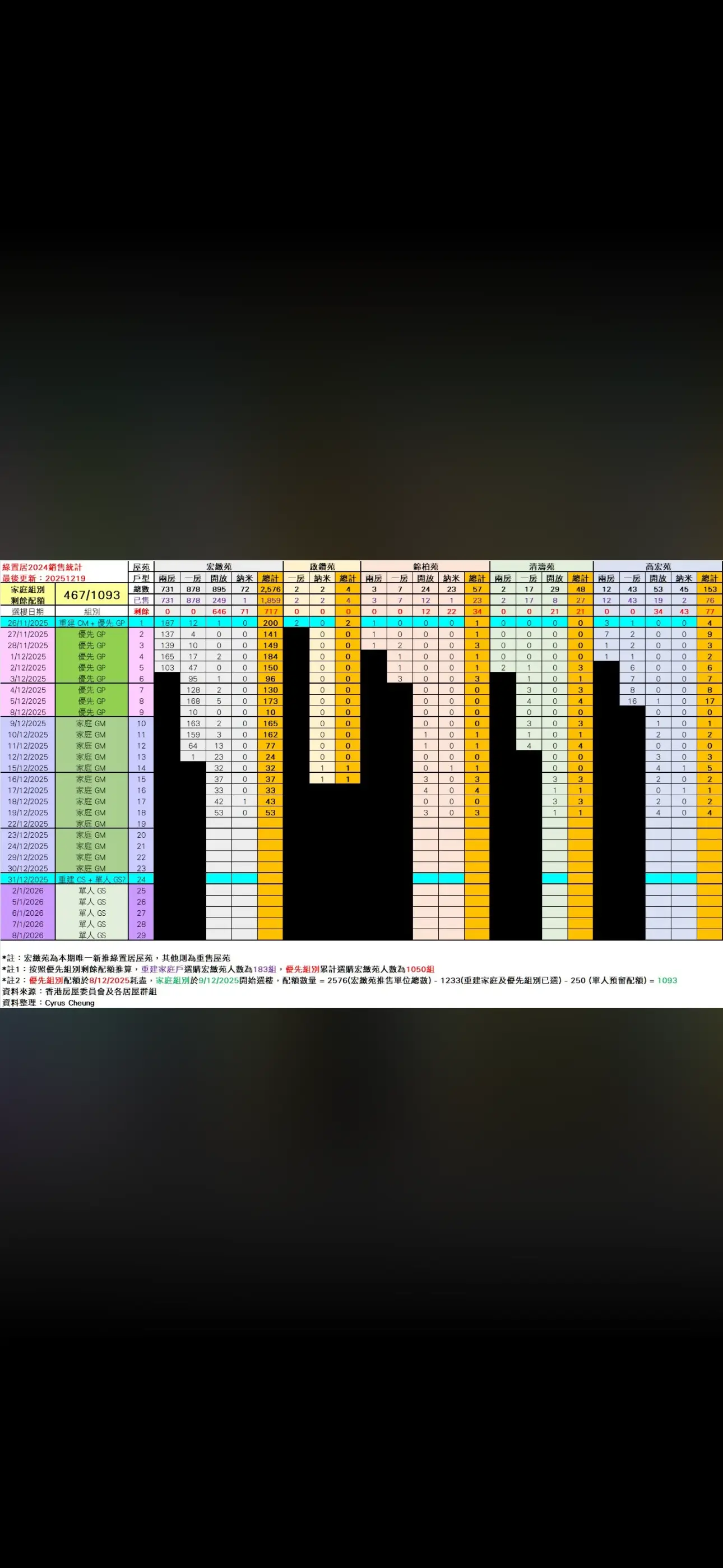 一手居屋/綠置居/首置盤討論- 70 | LIHKG 討論區