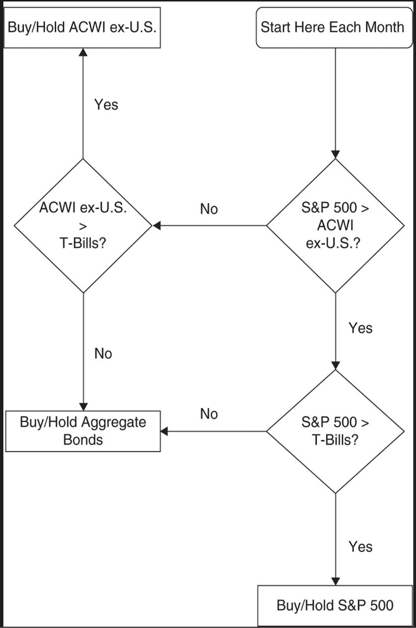 Tactical Asset Allocation / TAA 討論區 (1) | LIHKG 討論區