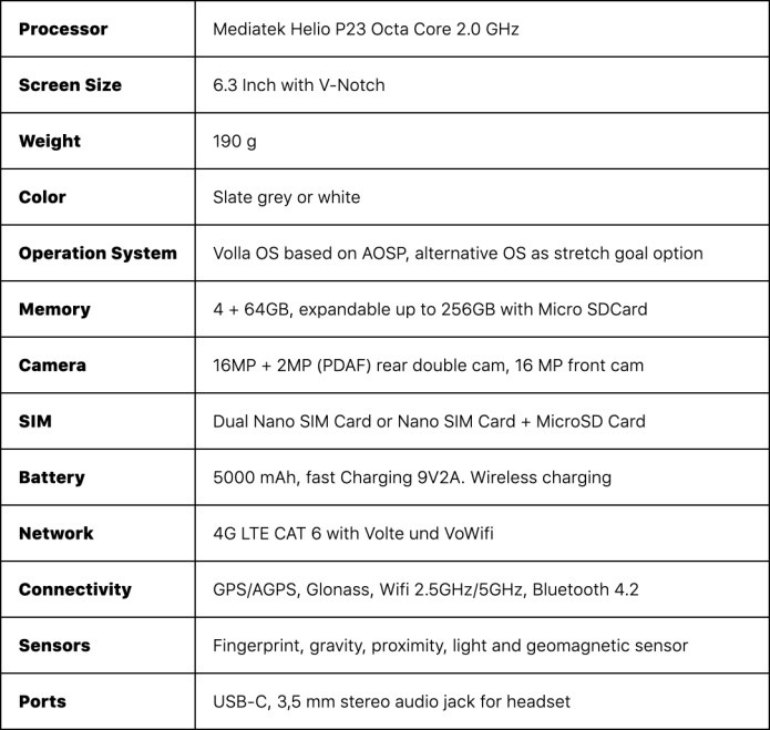Volmax Android Volla phone 德國製AOSP Android機,ubuntu touch, | LIHKG 討論區
