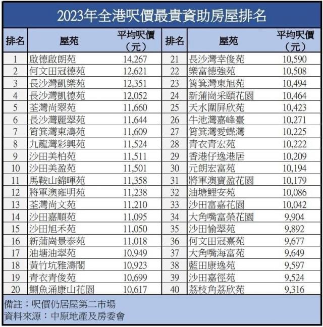 居屋補地價最後同買私樓無分別？ | LIHKG 討論區