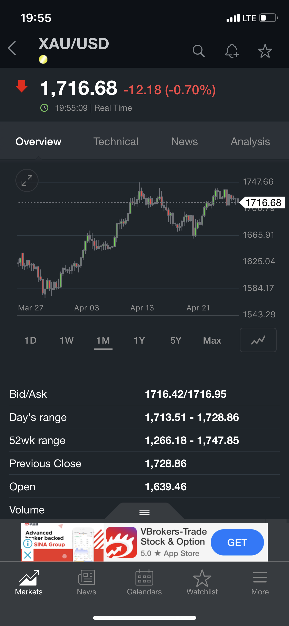 黃金價格討論| LIHKG 討論區