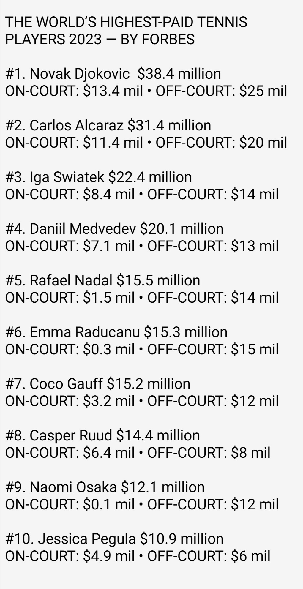 The World's Highest-Paid Tennis Players 2023