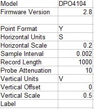 Fig 3. Parameters of oscilloscope