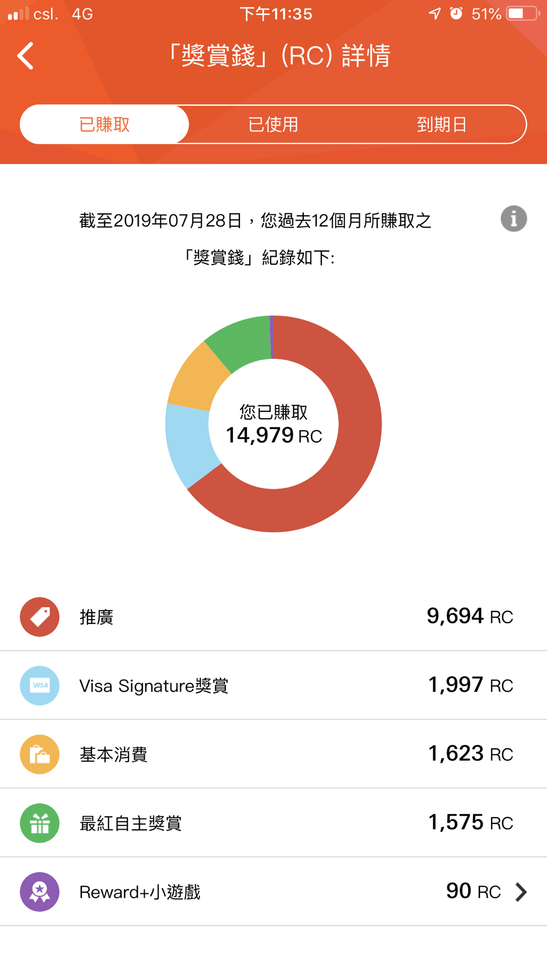 信用卡討論區