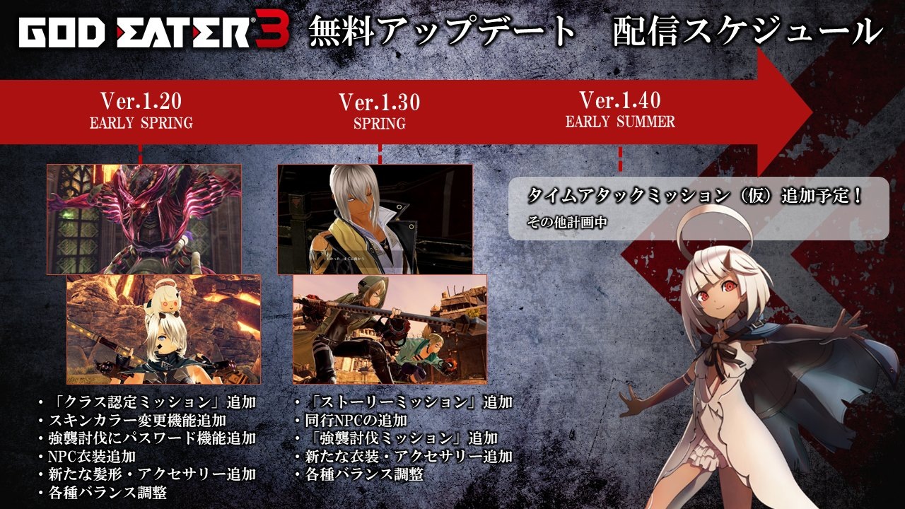 God Eater 噬神者3 12月13號出點解未有post Lihkg 討論區