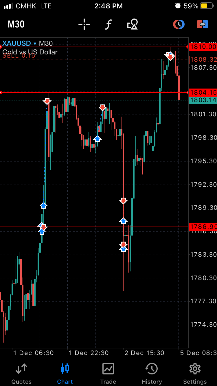美元指數預測| LIHKG 討論區