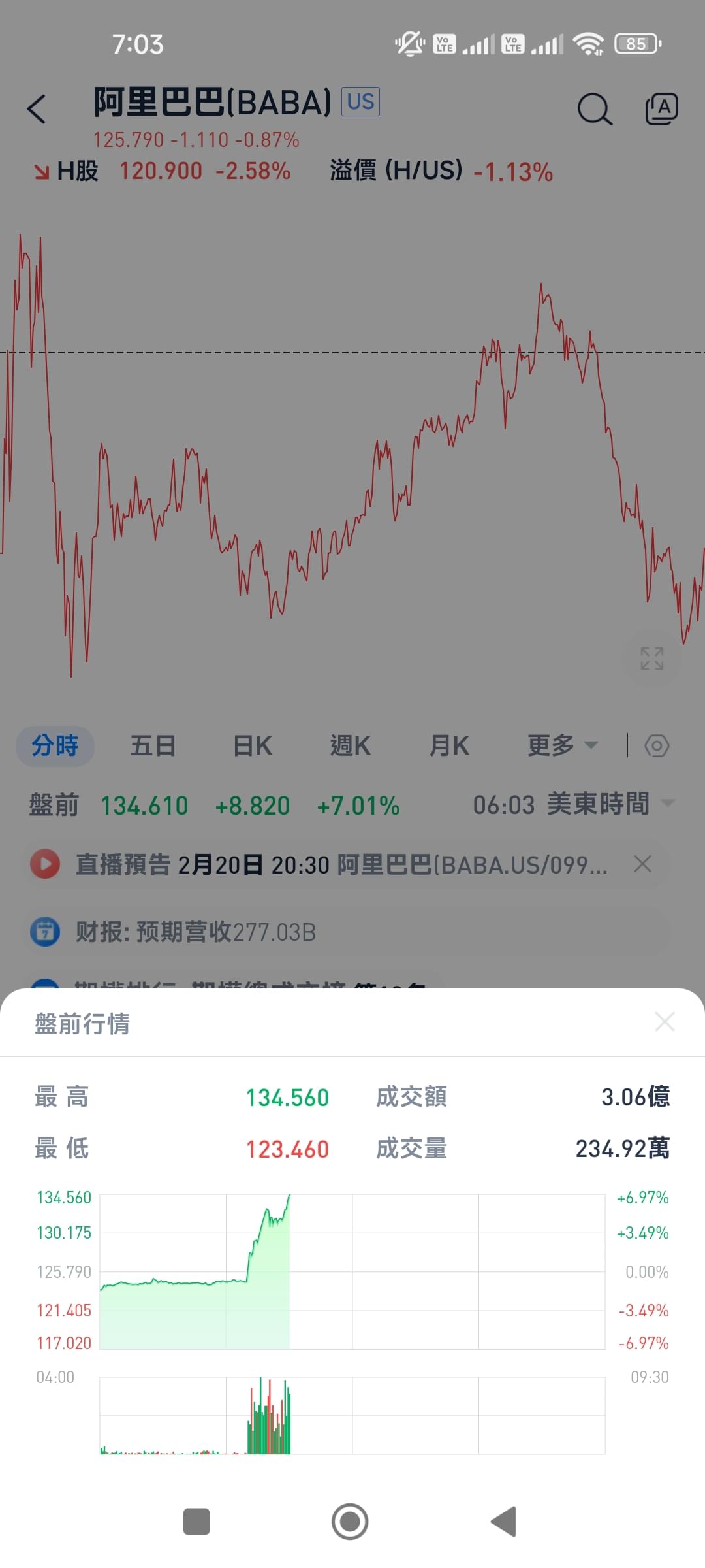 阿里巴巴業績好到不得了，美股盤前升到134.56 | LIHKG 討論區