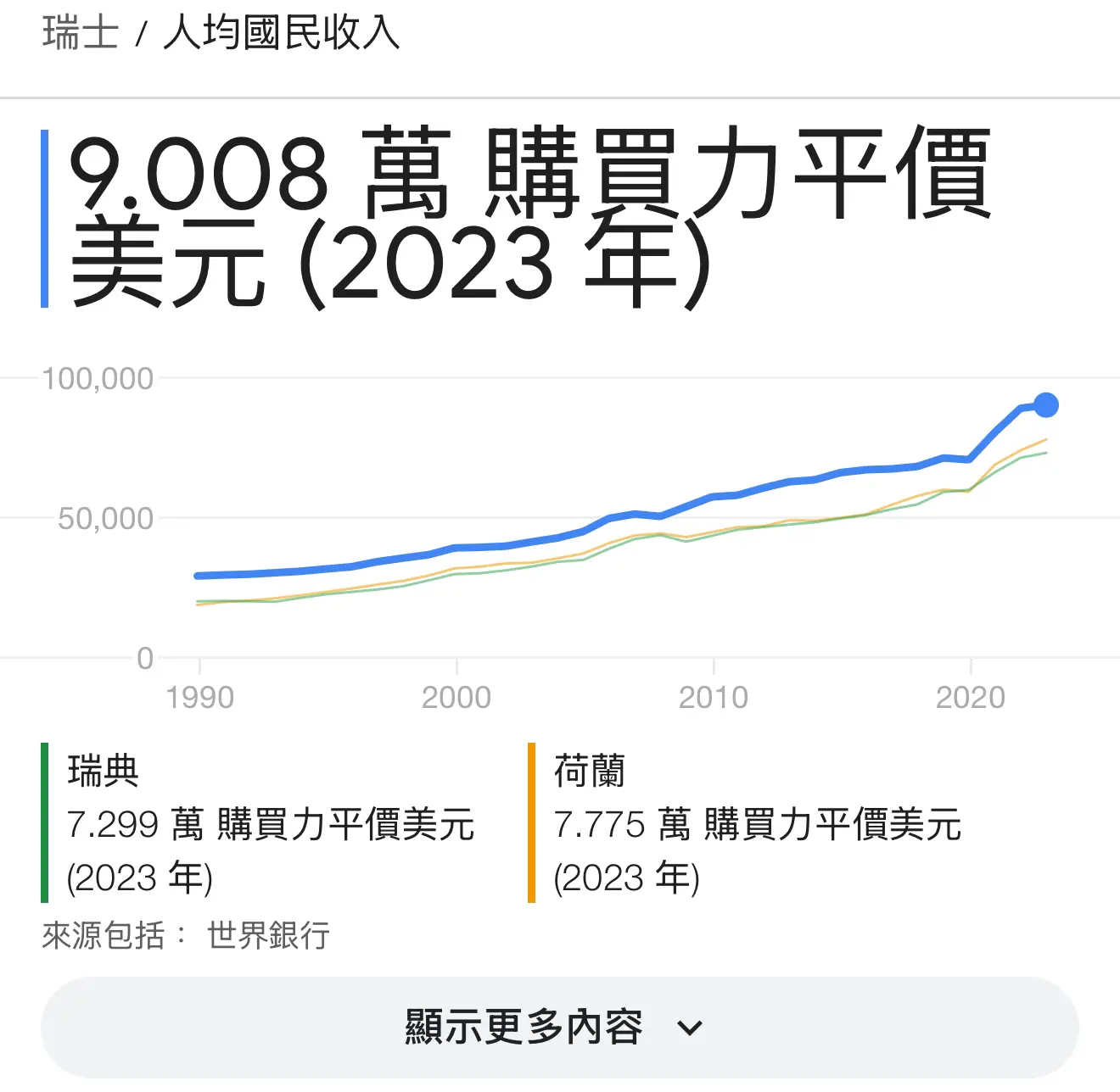 原來，此人居然是個瑞士人| LIHKG 討論區