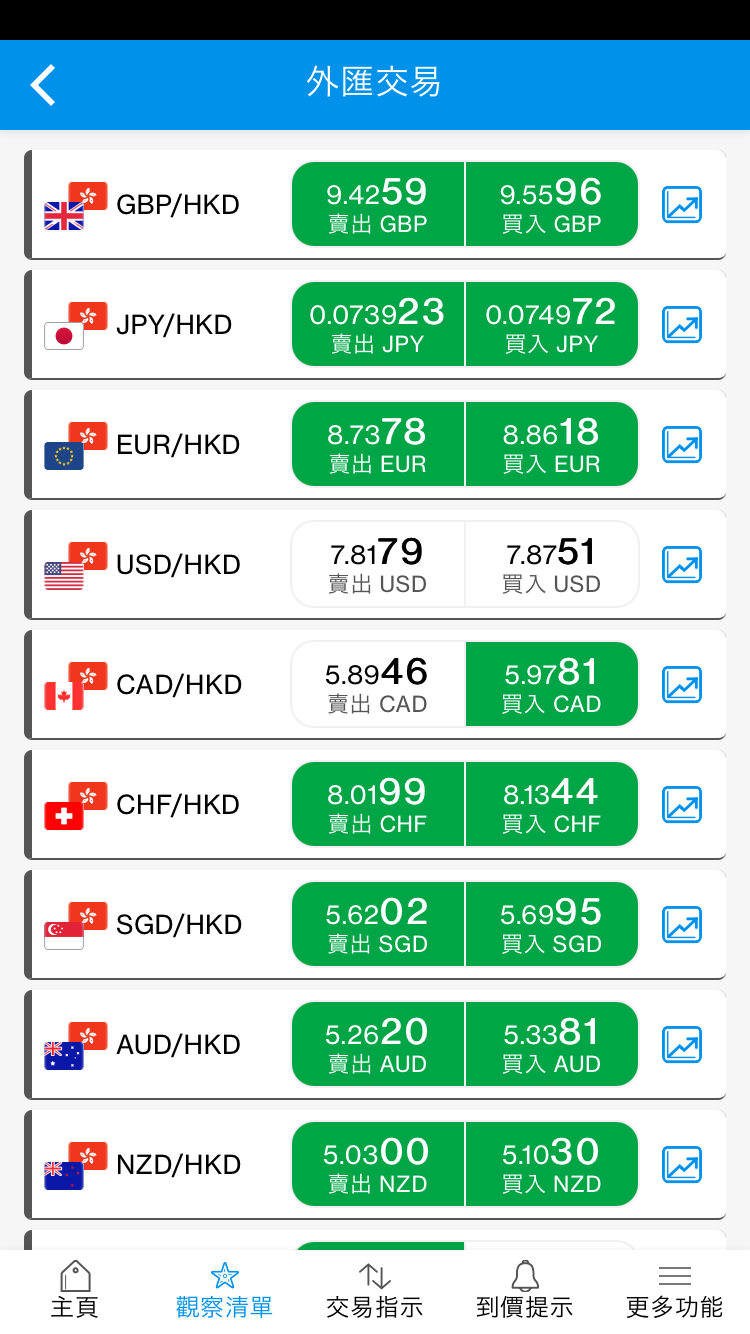 渣打買美金| LIHKG 討論區