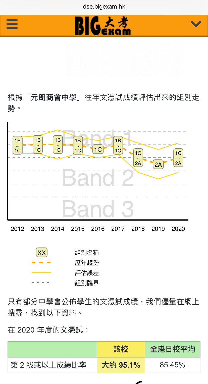 元朗商中而加係咪好差| LIHKG 討論區