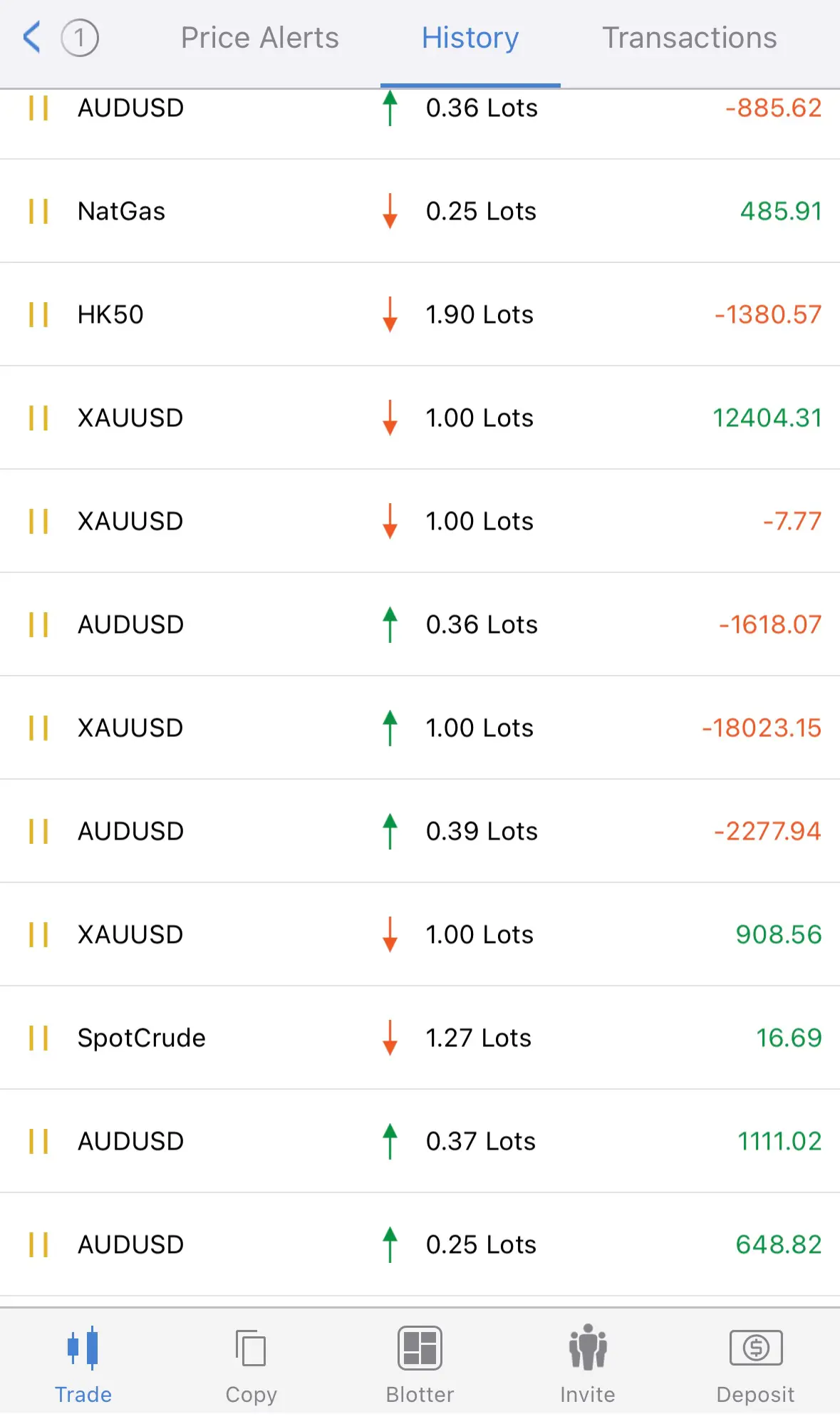 有無人有玩黃金／外匯／CFD／EA／Prop firm? （39）啟動研究DV!!! | LIHKG 討論區