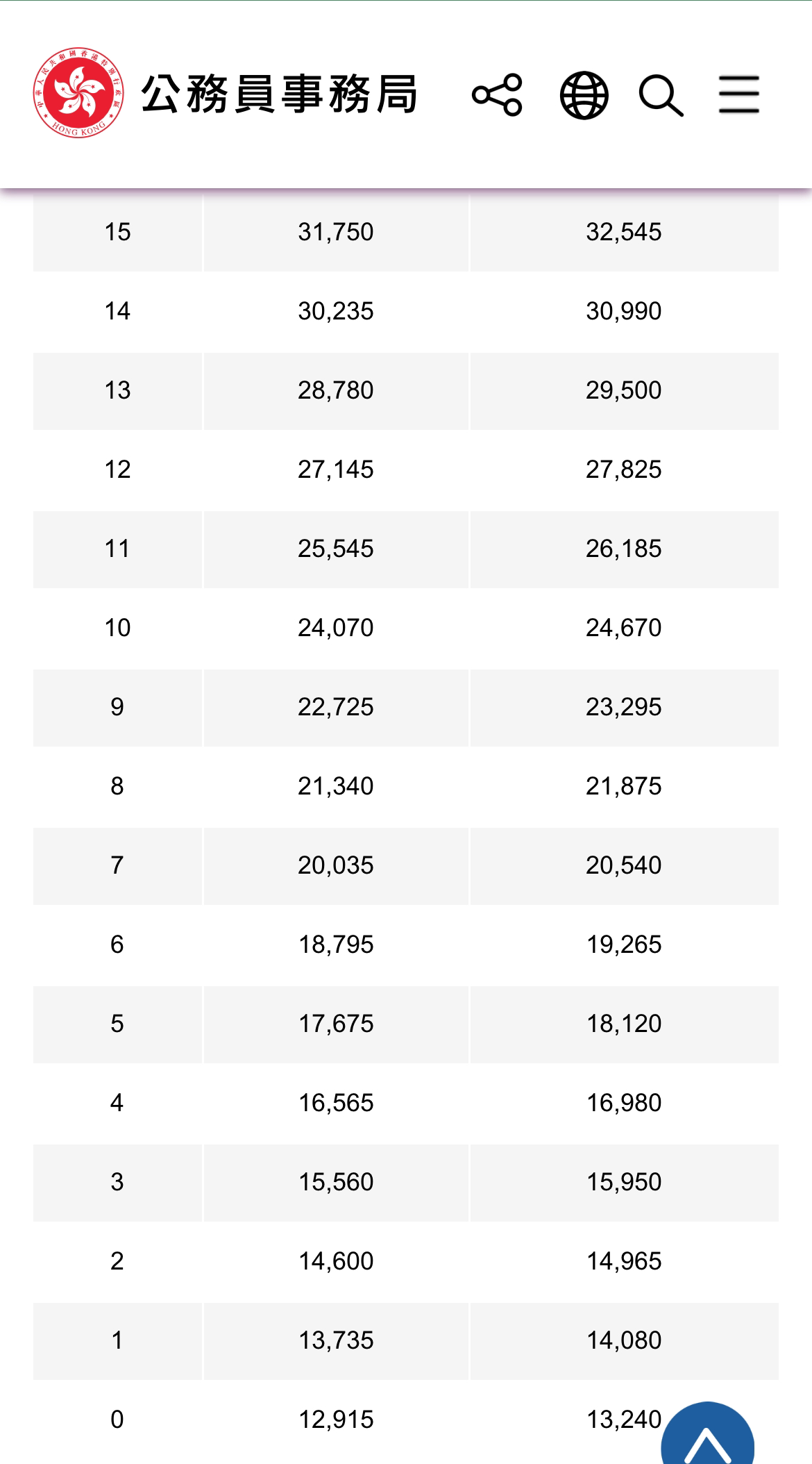 唔讀專科係咪注定人工上唔到20k以上| LIHKG 討論區