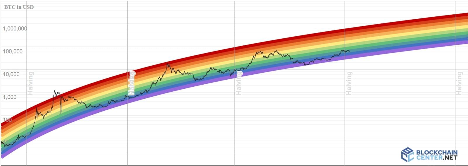 Bitcoin/Crypto 集中討論區(533) 不要怕！Bitcoin 60K 最後多頭上車機會！ | LIHKG 討論區