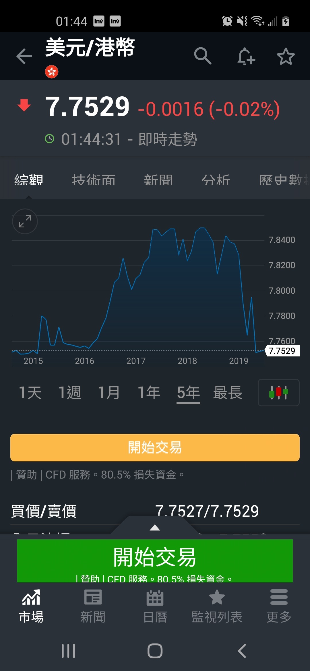 大家換美元匯率幾多| LIHKG 討論區