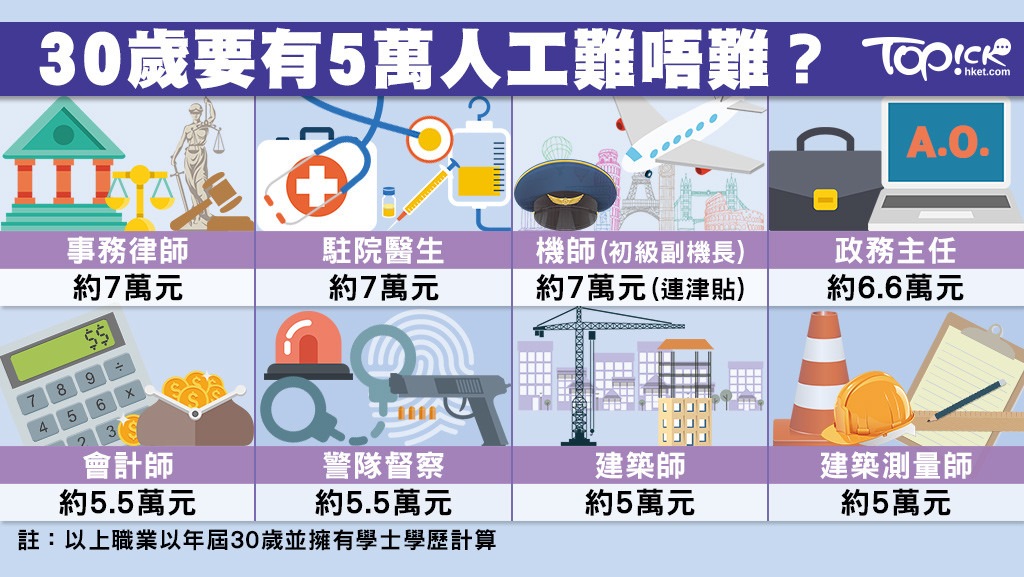 26歲唔知自己想做咩 Lihkg 討論區