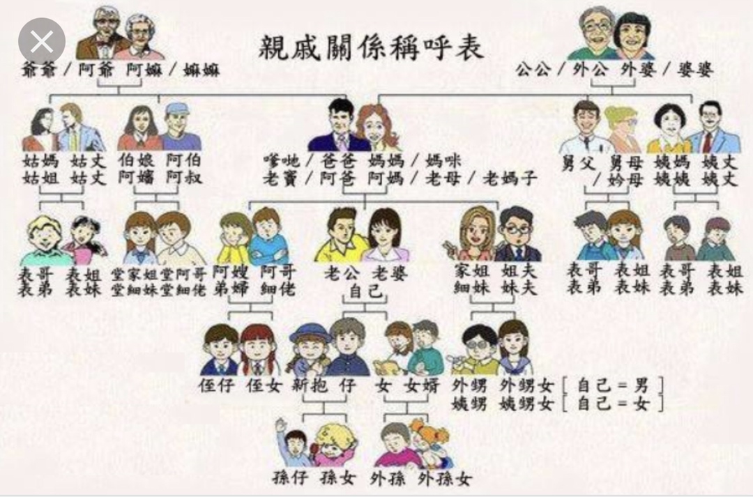 你哋同表哥、表弟、表姐、表妹關係如何? | LIHKG 討論區