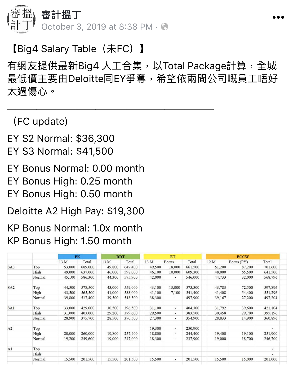 有無人老婆/女朋友人工高過你? | LIHKG 討論區