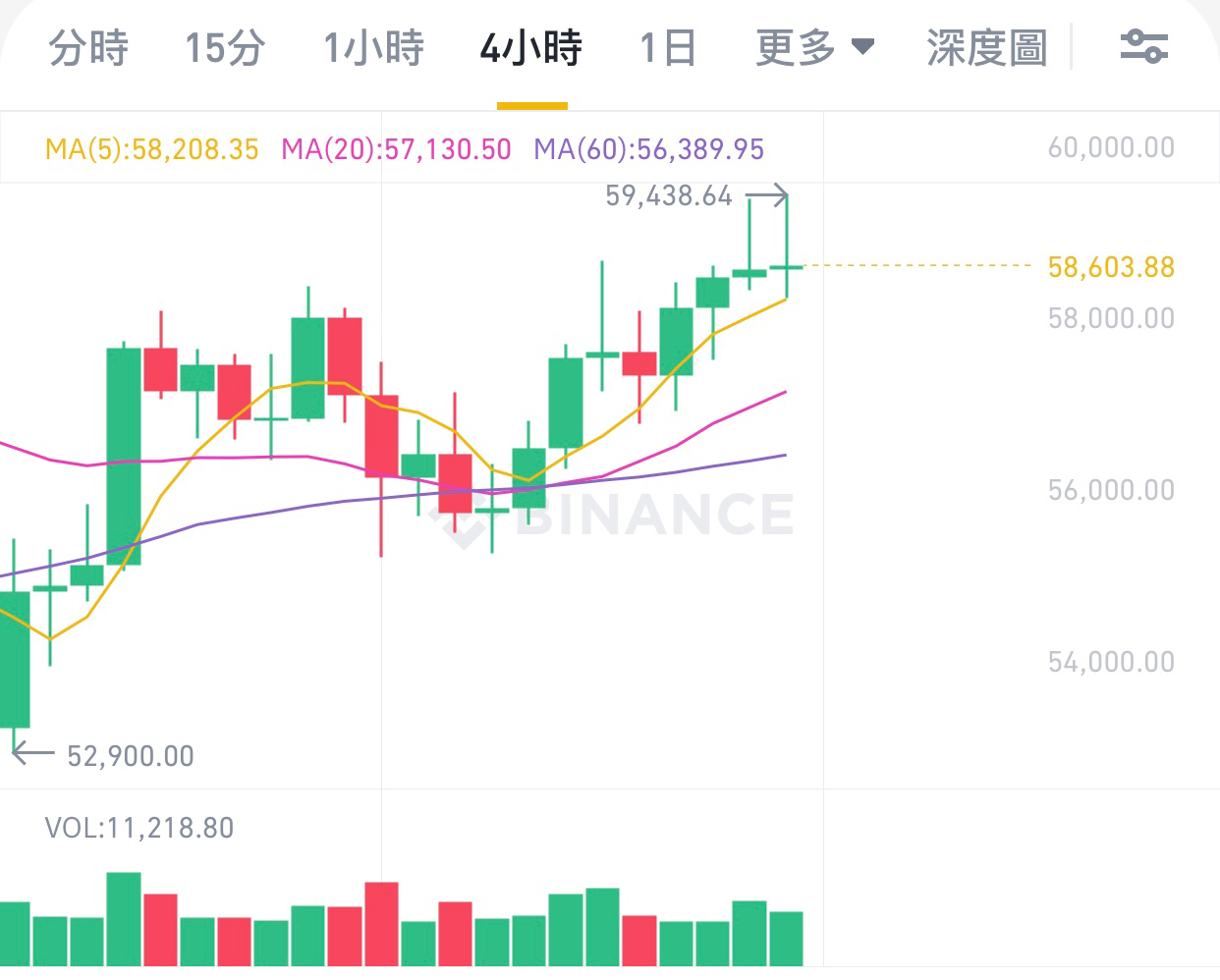 lihkg bitcoin