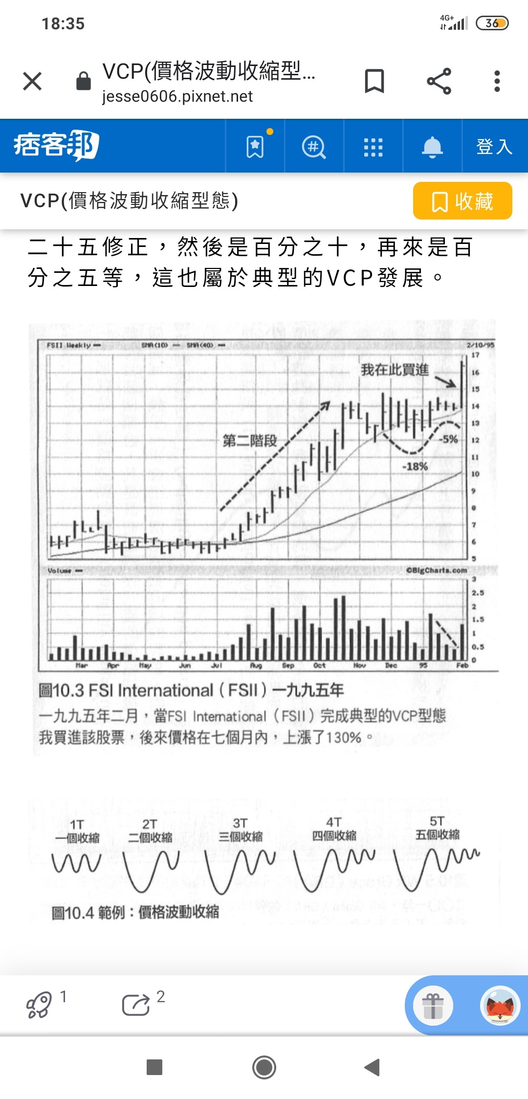 有冇人會用vcp型態揀股票| LIHKG 討論區