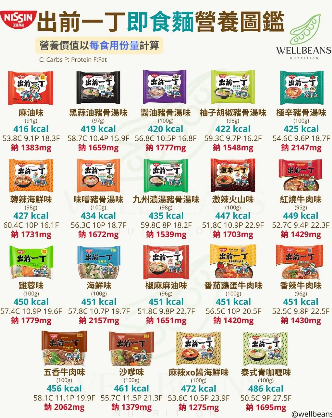 出前一丁排行榜 | LIHKG 討論區