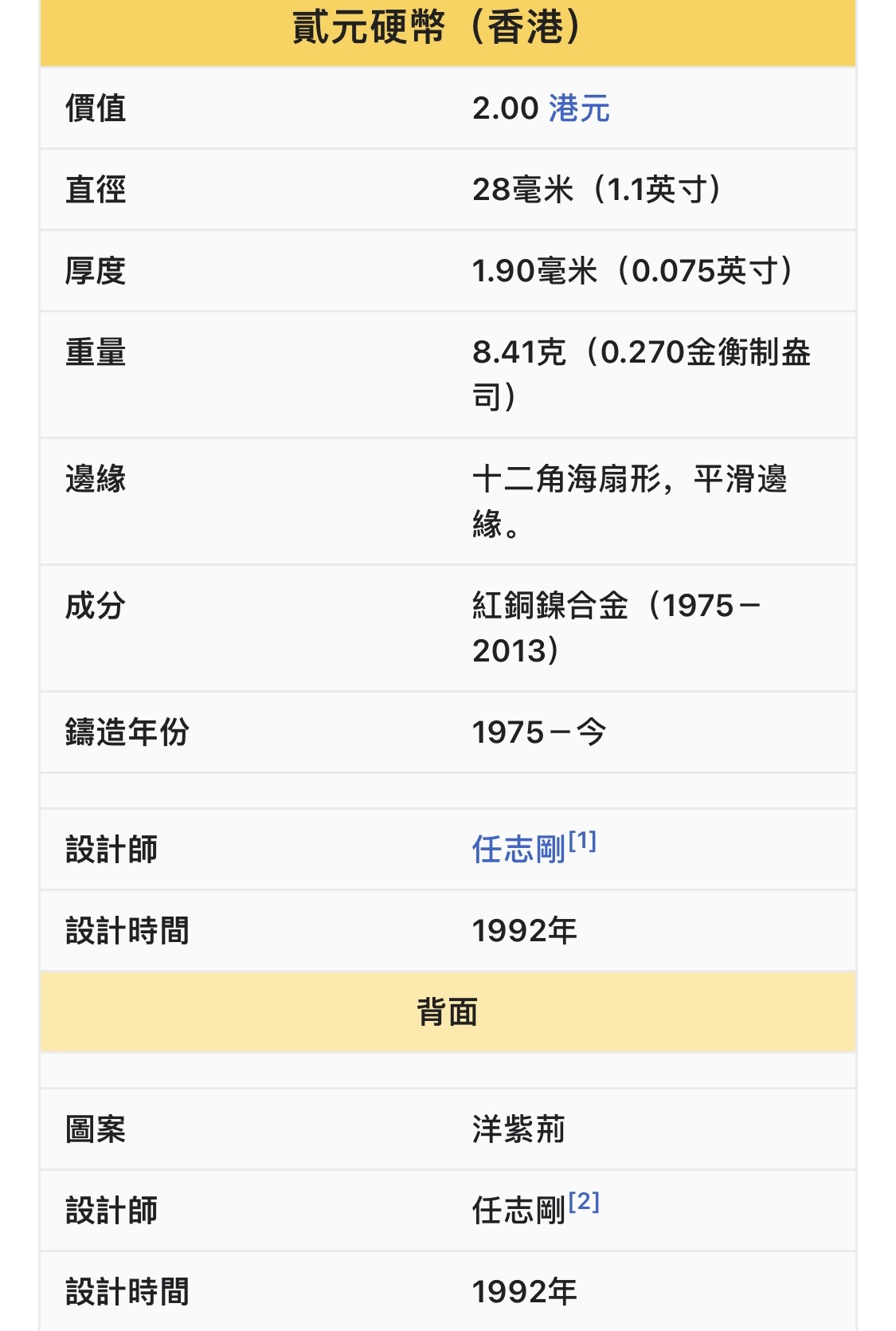 點解2蚊銀係波浪紋？ | LIHKG 討論區