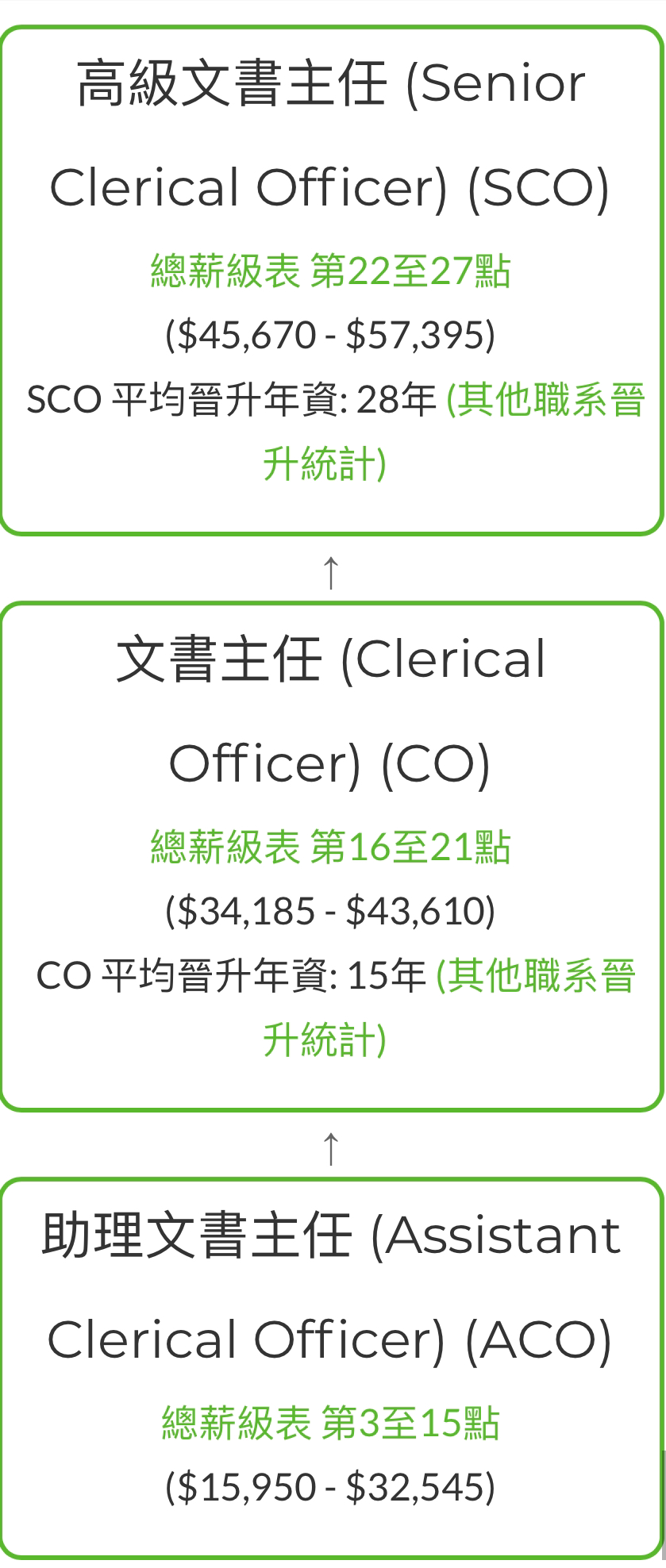 唔讀專科係咪注定人工上唔到20k以上| LIHKG 討論區