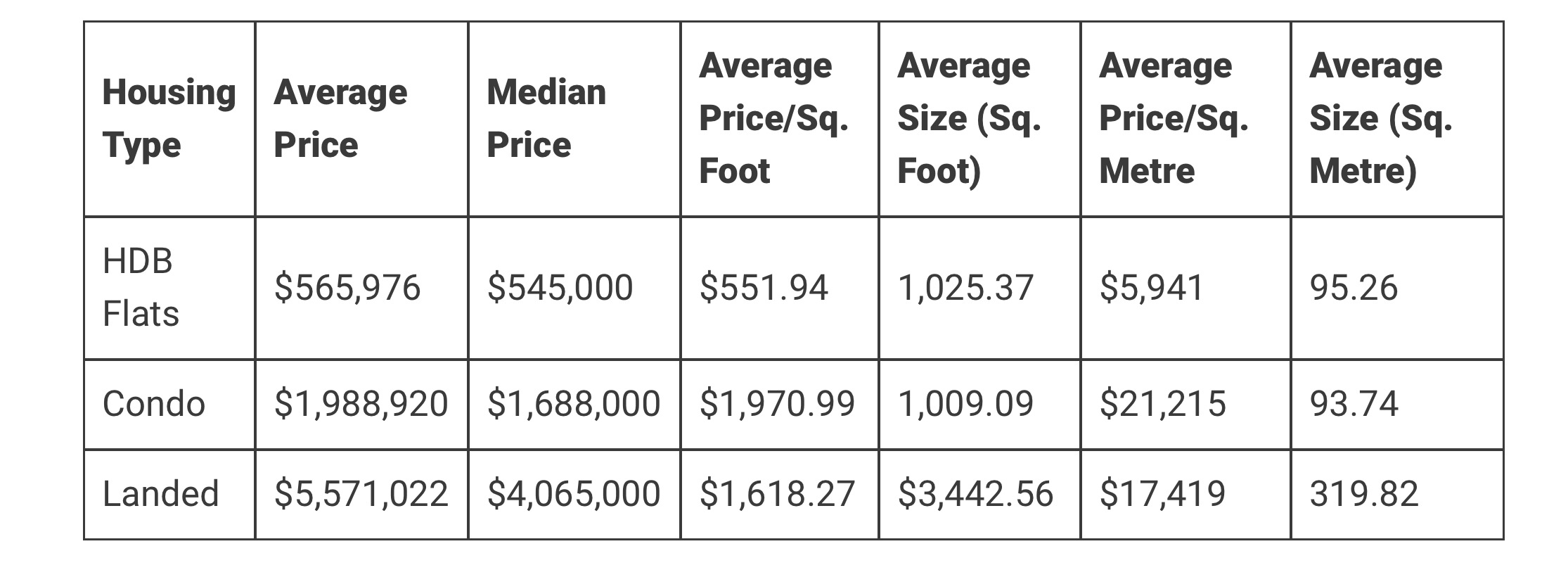 [下跌空間不見底]新加坡私樓價格冠絕亞太區 每平方米樓價計香港仍最貴 LIHKG 討論區