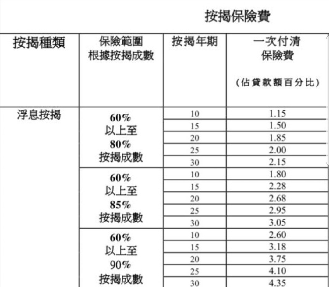 按揭公司做，你問我答| LIHKG 討論區