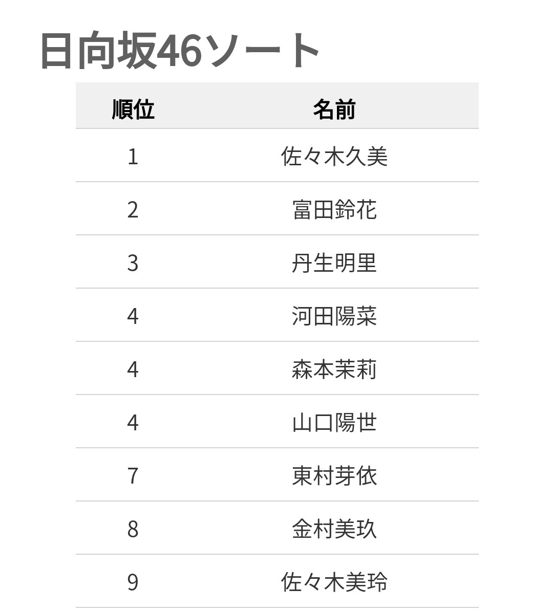 櫻坂46暨日向坂46交流區第一百七十一回燈閪速速走 Lihkg 討論區