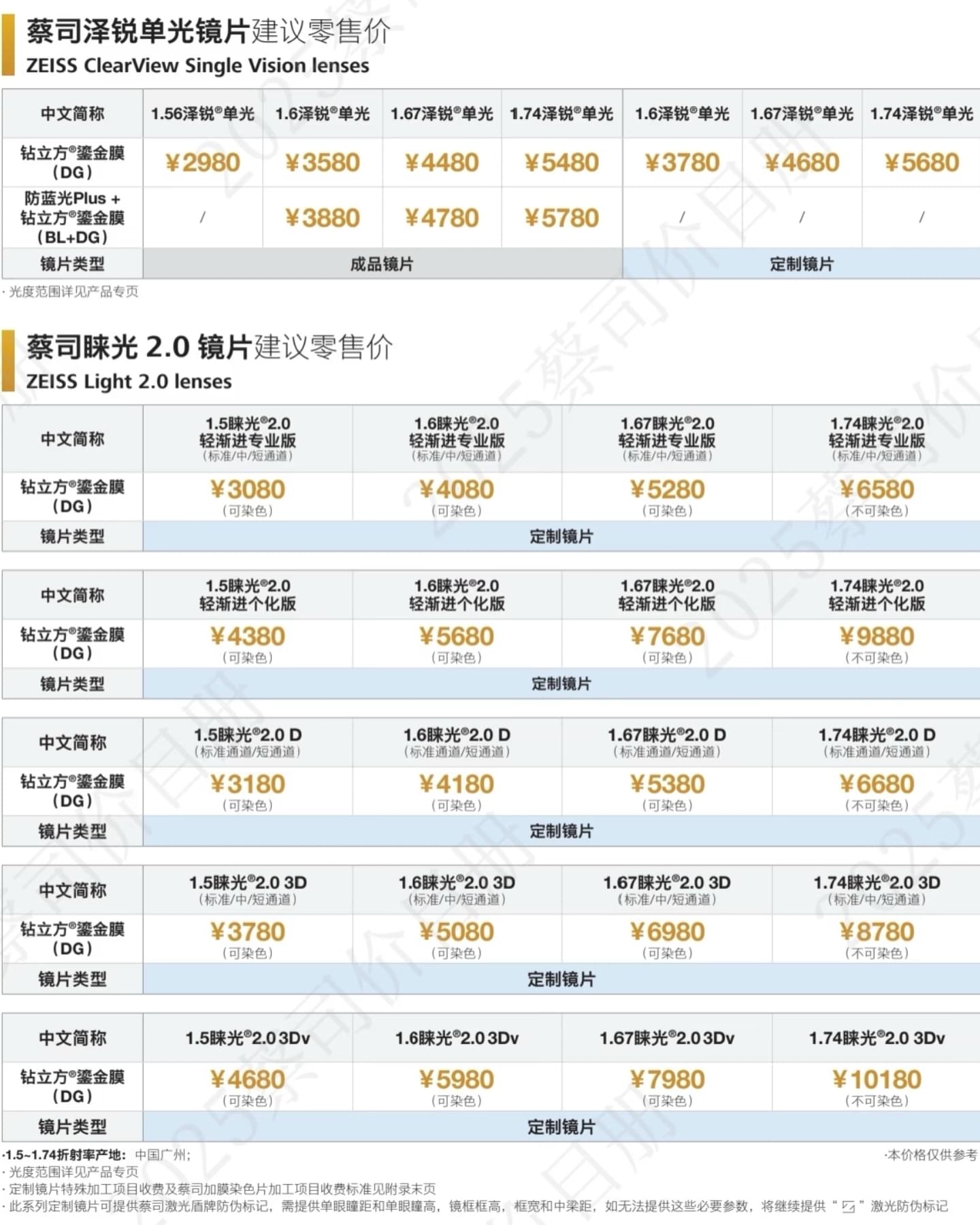 返左大陸配蔡司鏡片| LIHKG 討論區
