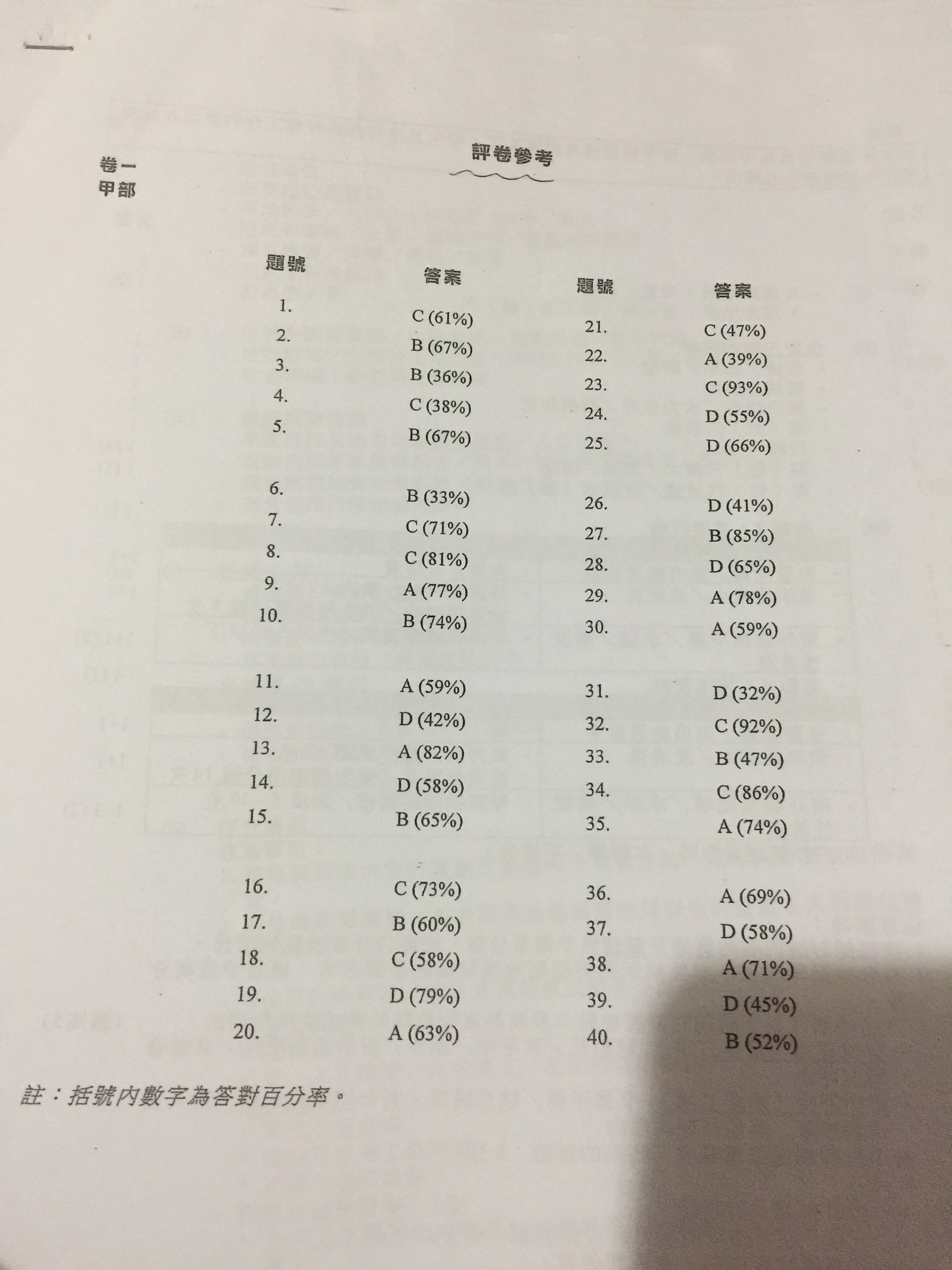 2012 dse geog essay sample image