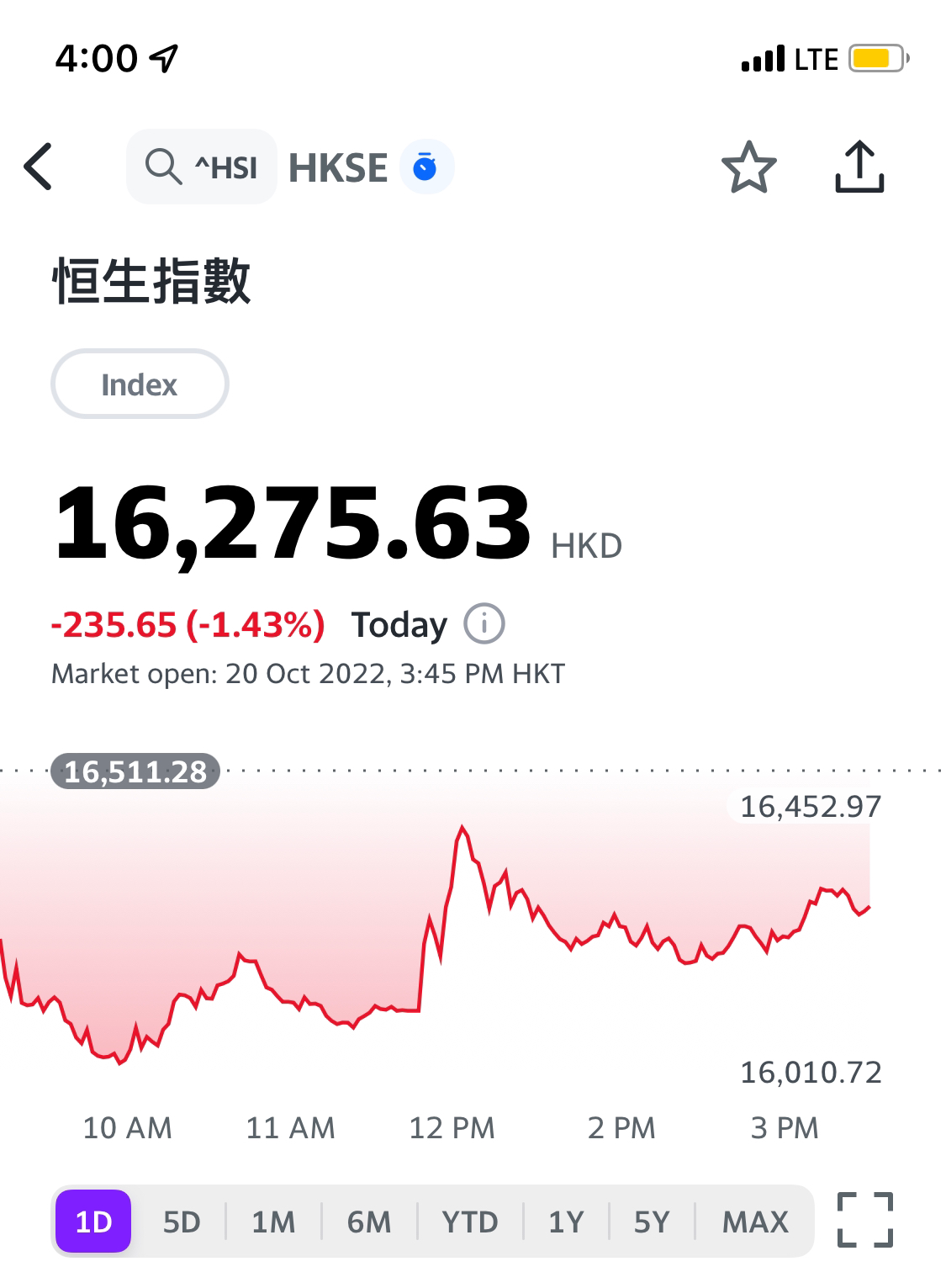 香港1997年7月1日回歸當天，恆生指數收盤為16365點| LIHKG 討論區