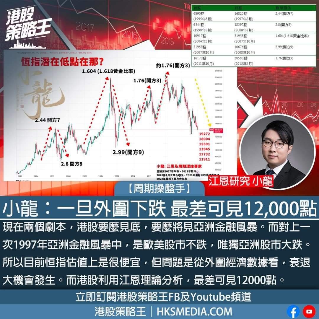 港股兩個可能：見底VS亞洲金融風暴| LIHKG 討論區