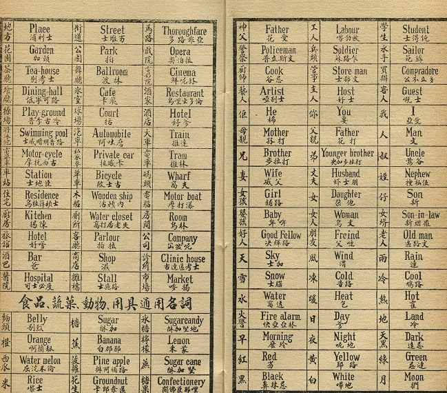 想認真揸正英文文法有咩方法推介 Lihkg 討論區