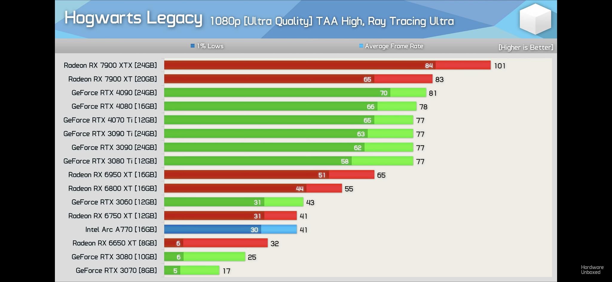 NVIDIA & AMD 新舊顯示卡討論兼等等黨悲報28 老黃會係GTC大會表演刀法 | LIHKG 討論區