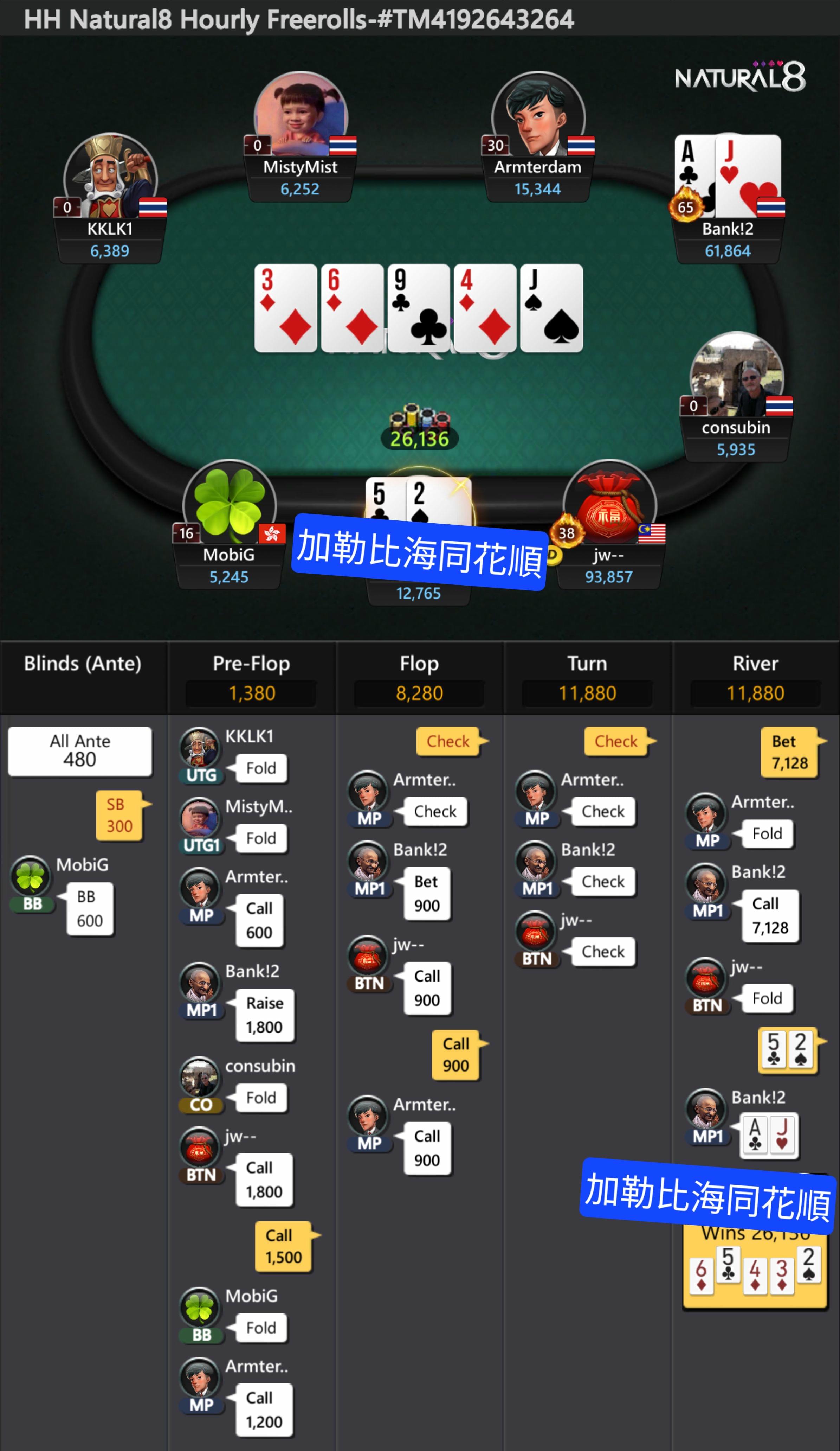 其實德洲撲克技術成份有幾多？ | LIHKG 討論區