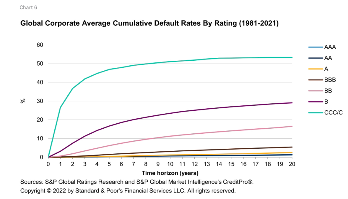 想喺IB買歐洲同英國國債其實有冇風險？ | LIHKG 討論區