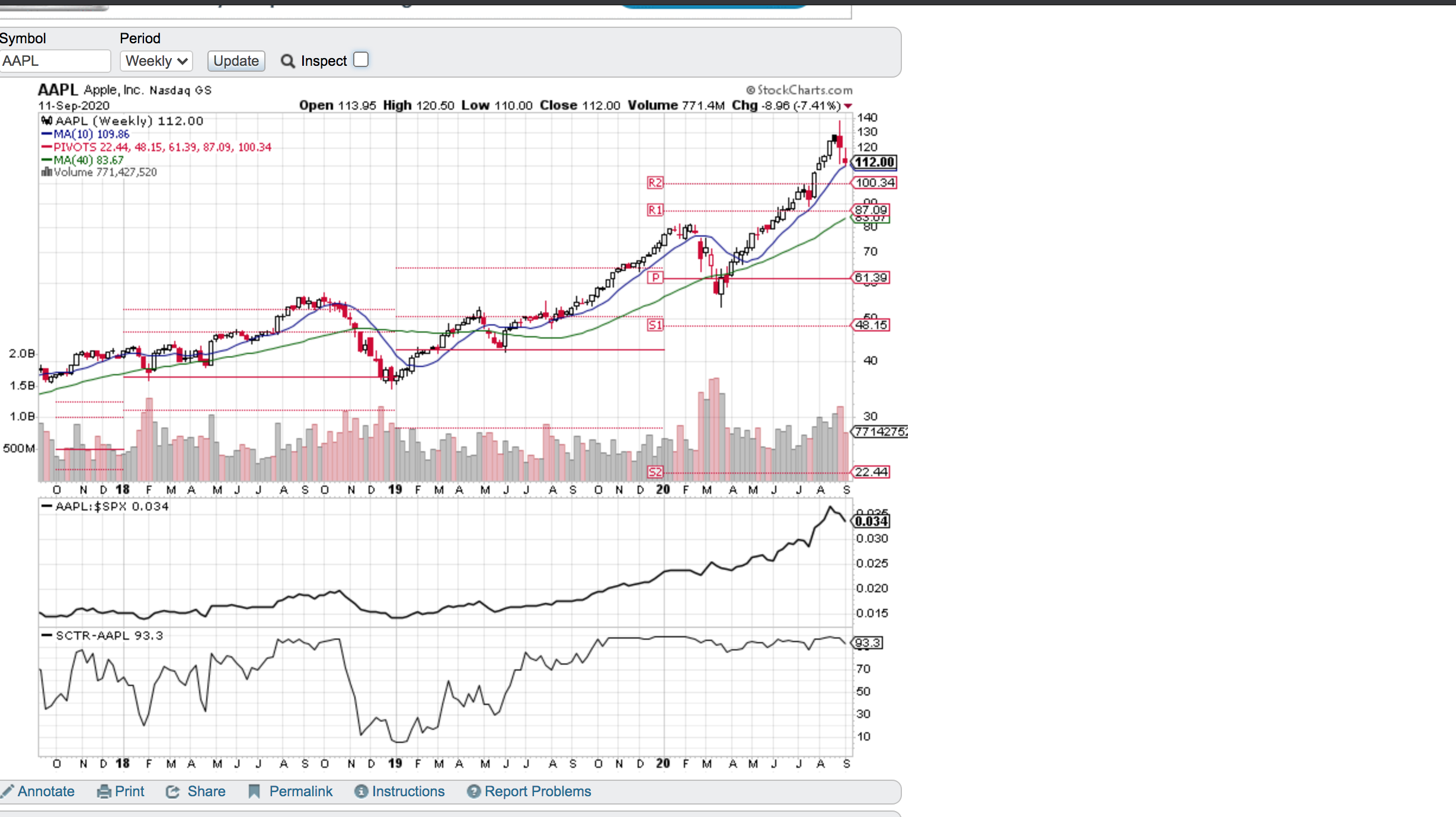 Aapl 股價走勢 / æƒ³æŠ•è³‡é‚„æ⃜¯äº«æ¨‚ è²·è⃜‹æžœè‚¡ç¥¨æ¯"è² ...