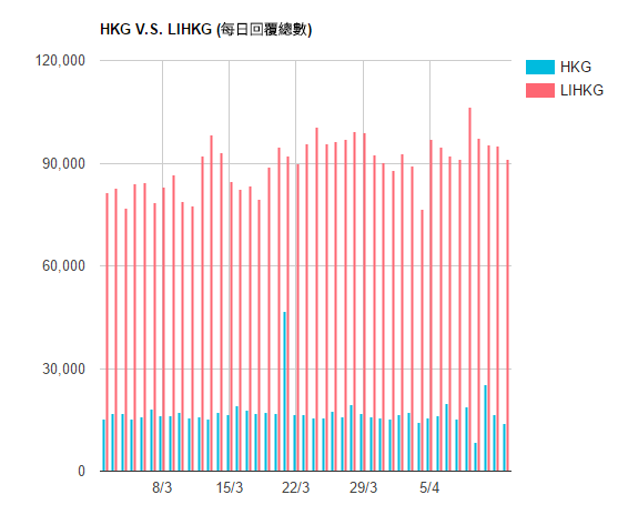 LIHKG討論區的誕生與背景