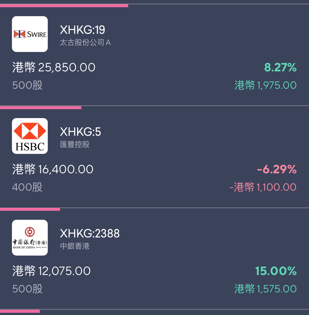 投資問題你問我試答| LIHKG 討論區