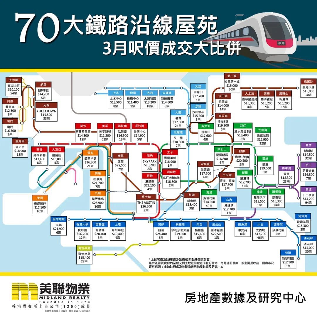 2023新十大藍籌屋苑意見交流區| LIHKG 討論區