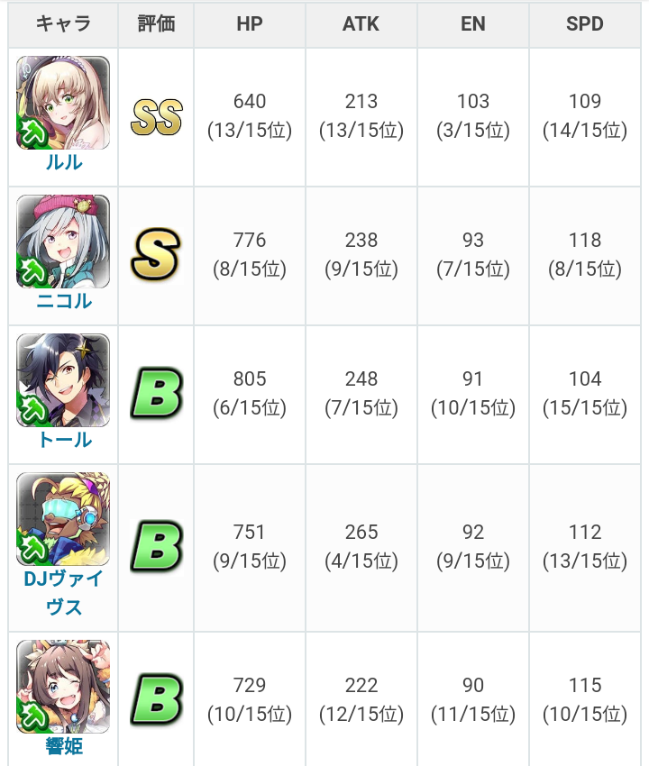 [I/A] Linqs Ringsリンクスリングス(2) - 4v4即時對戰 3分鐘領地佔領！簡單版Splatoon玩法 | LIHKG 討論區