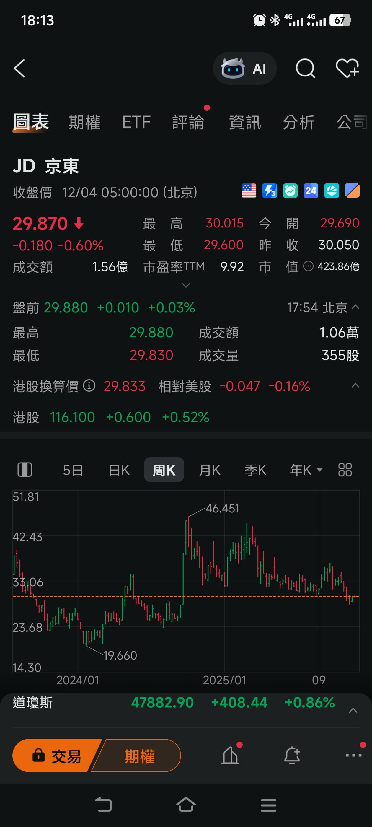 IPO 新股集中討論區（3） | LIHKG 討論區