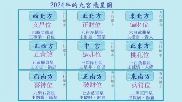屋企風水睇位 | LIHKG 討論區