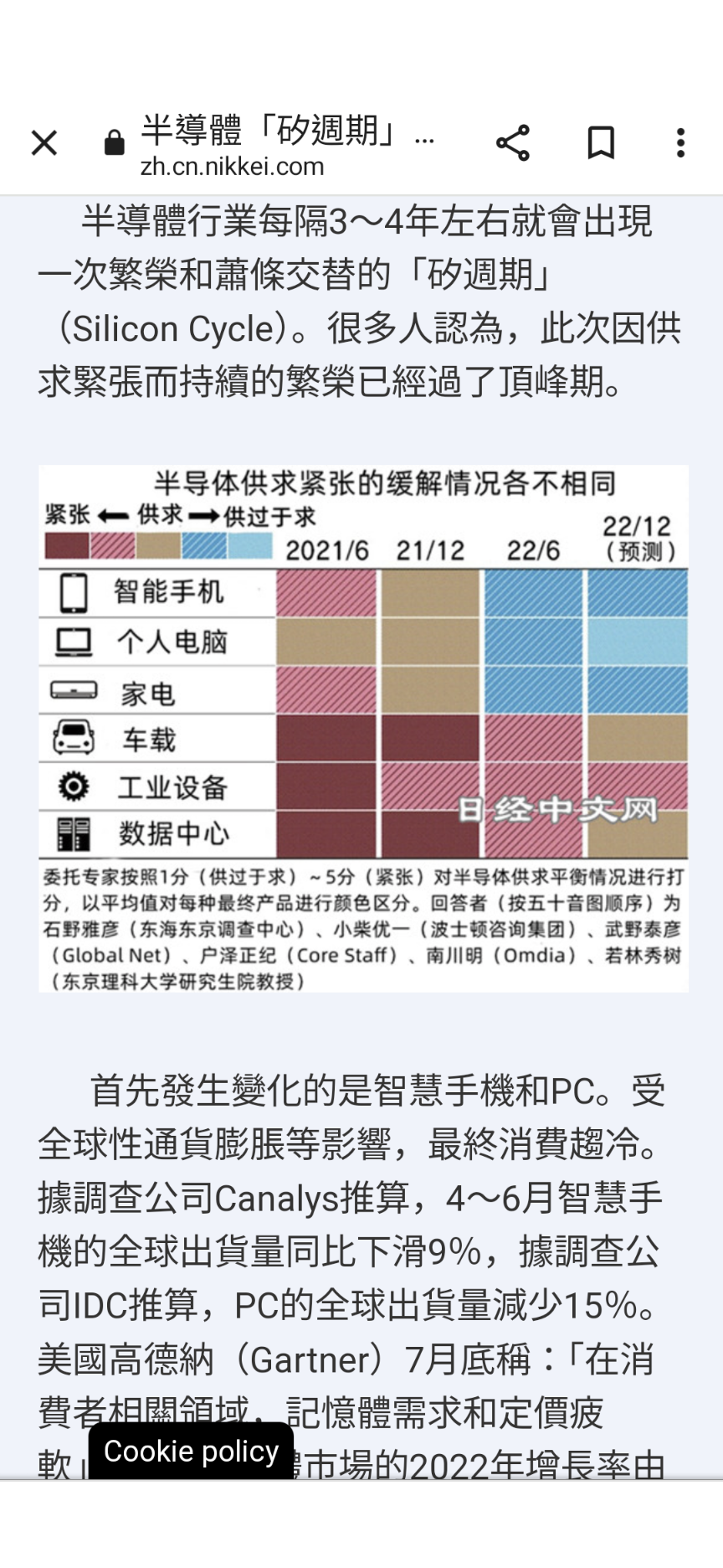 有冇人高位買nvda宜家仲揸緊 | LIHKG 討論區