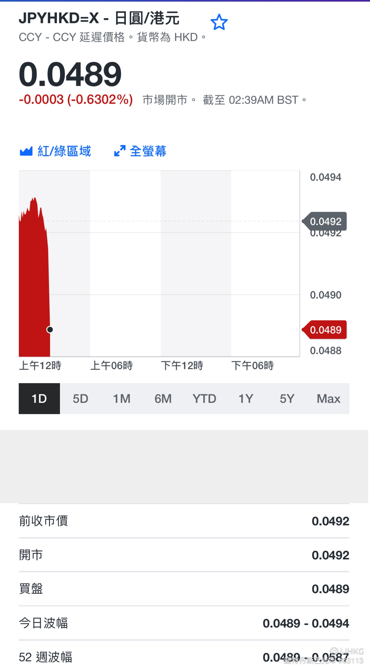 即時更新！每百日圓兌港元再跌至4.89算！ | LIHKG 討論區