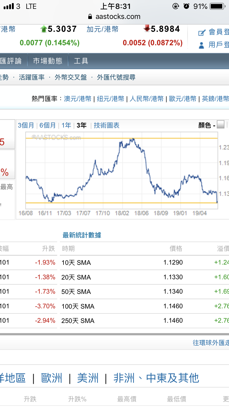 金管局用4700億港幣同人民銀行換人民幣| LIHKG 討論區